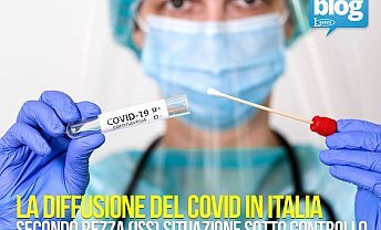 Cerberus (Omicron 5) e BF7 (altra sottovariante Omicron): ecco le varianti Covid che girano in Italia ❒ laezzasrl.it